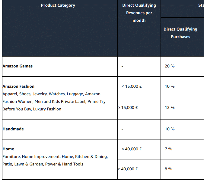 Amazon affiliate program