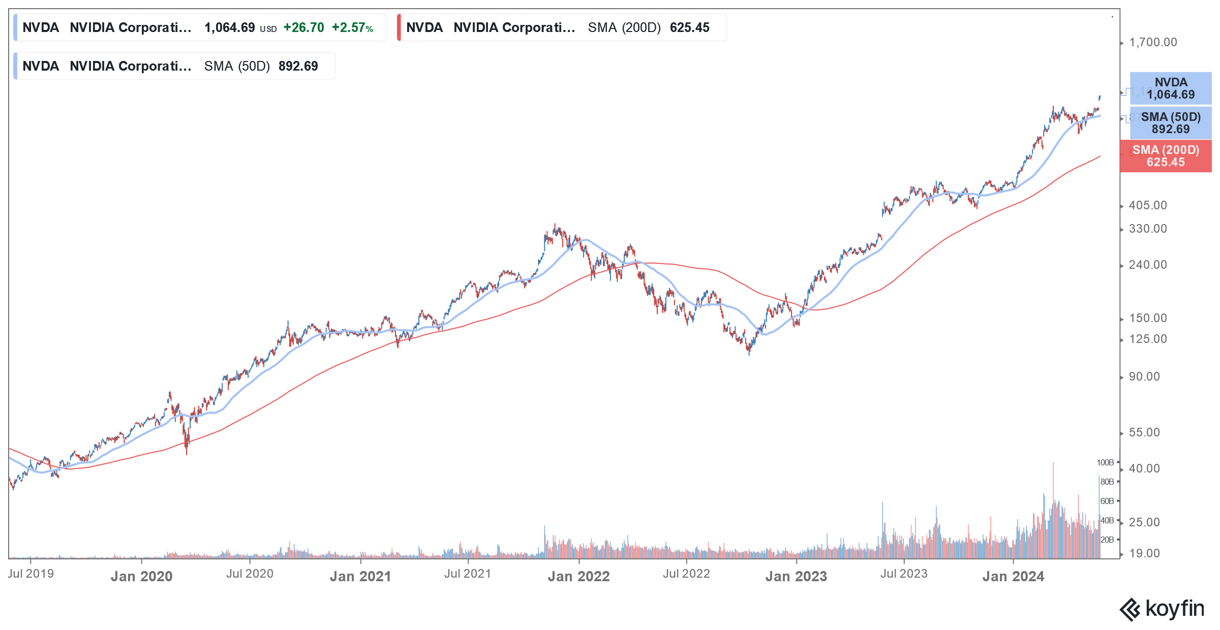 nvidia stock