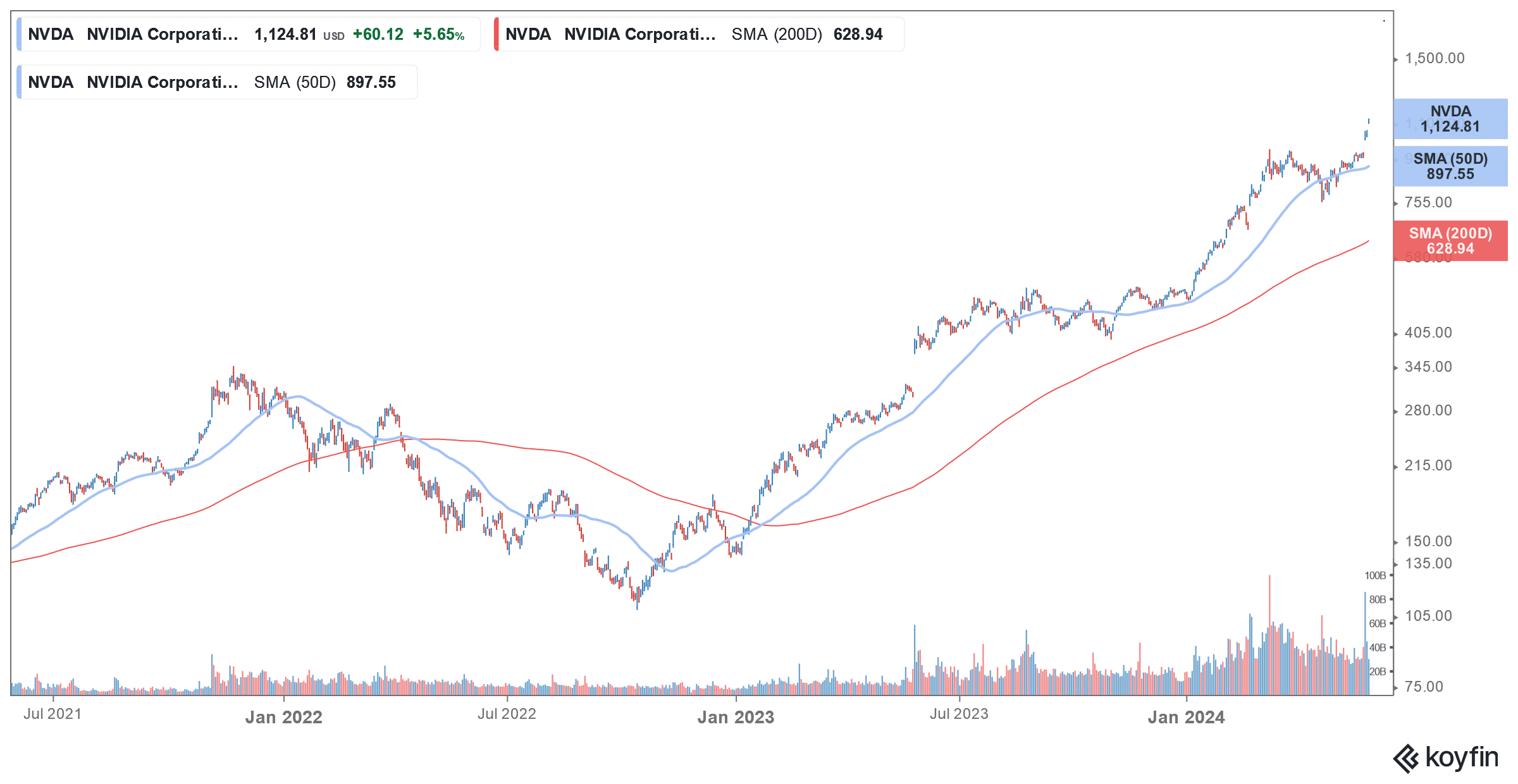 nvidia stock price