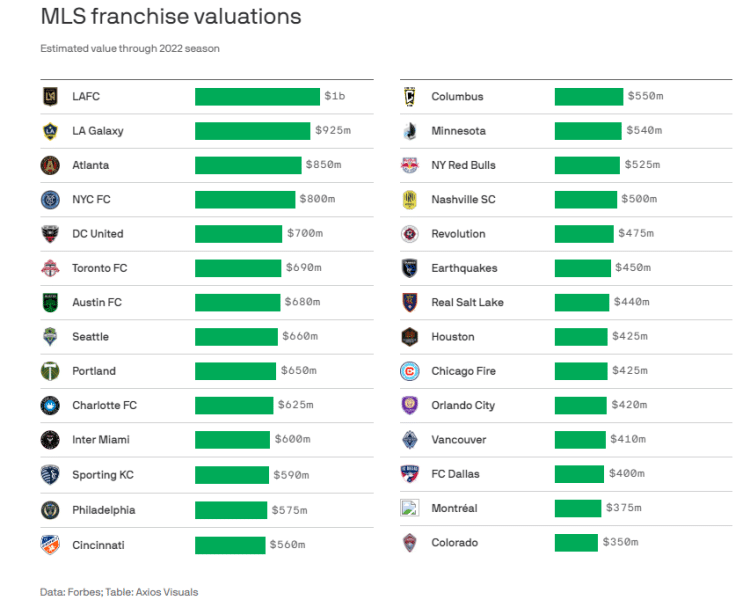 mls franchise valuations