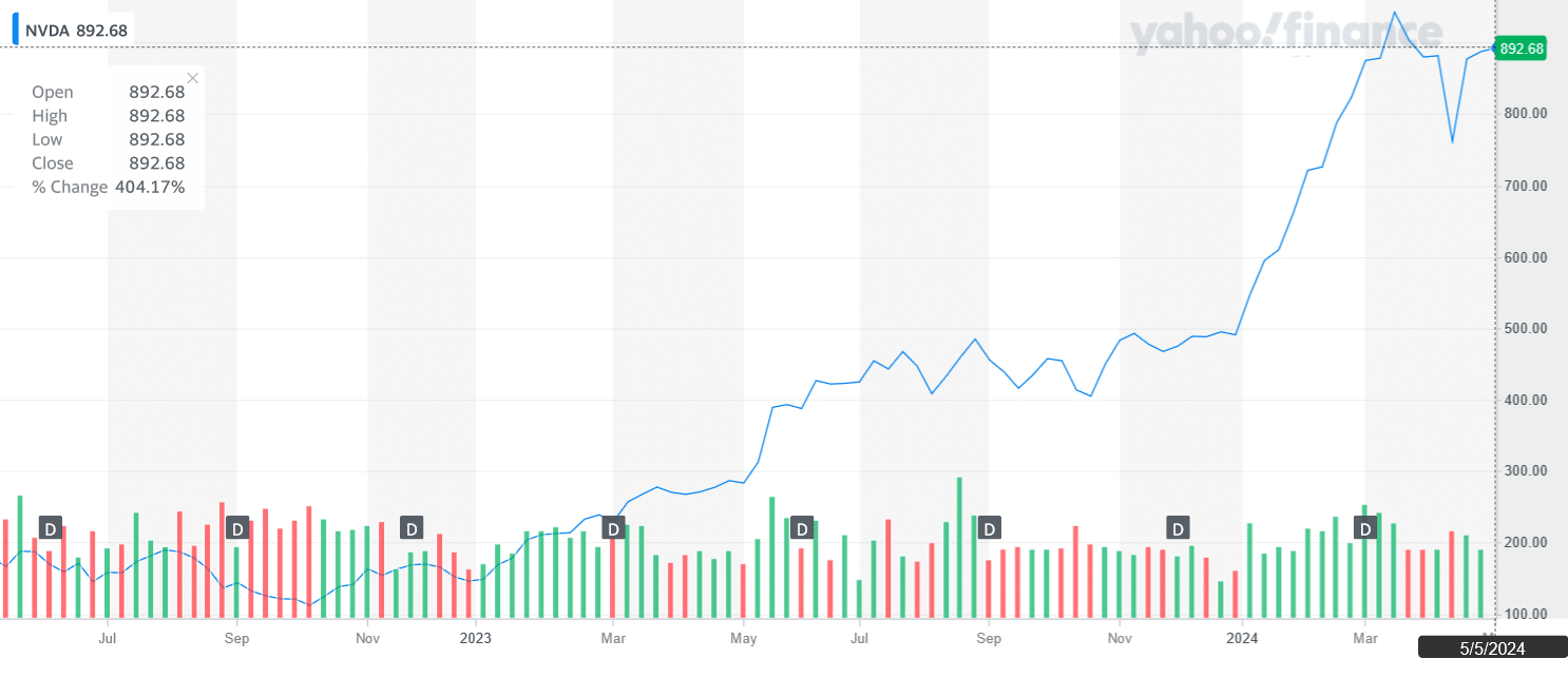 Nvda Q1 2024 Earnings Date Ceil Meagan