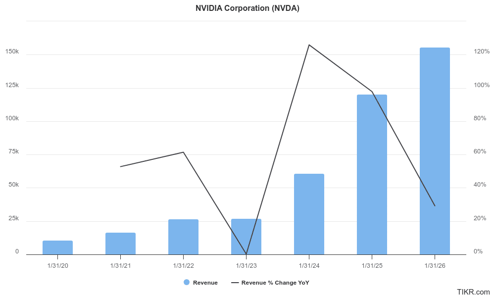 nvda earnings