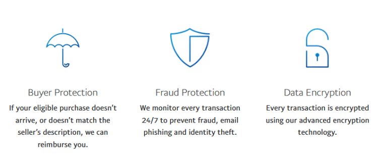 PayPal's buyer protections and data protections