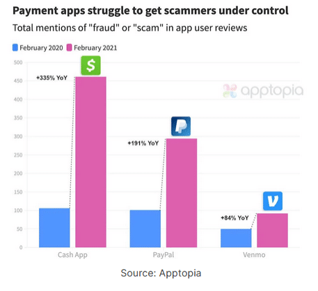 Scammers on payment apps by app