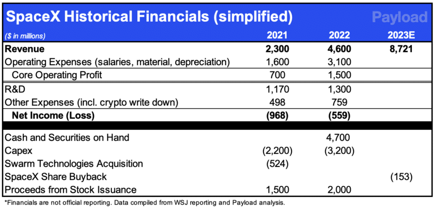 spacex earnings