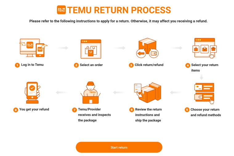 Temu's return policy step by step