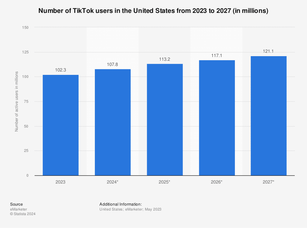 tiktok us users