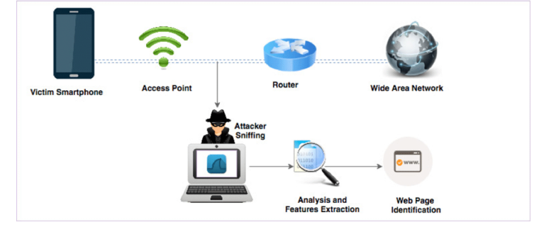 traffic analysis diagram