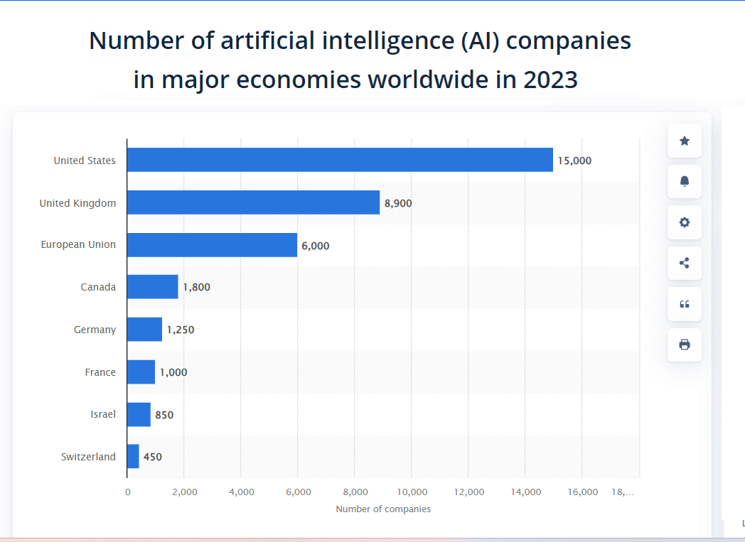 ai companies