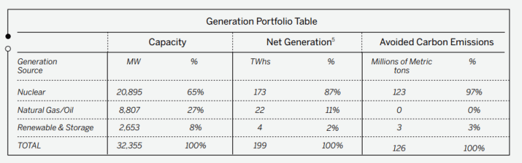 Constellation 2023 Sustainability Report