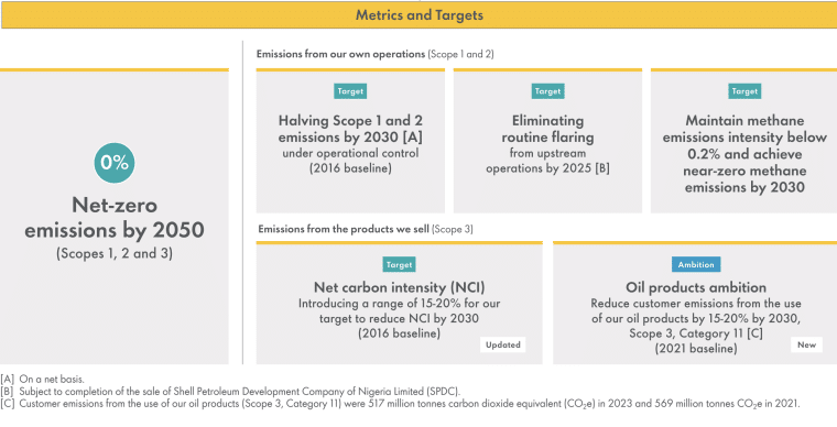 Shell Targets