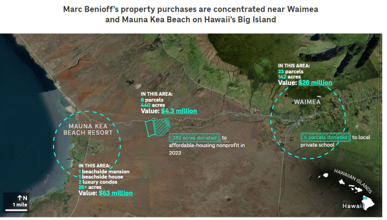 benioff hawaii land purchases