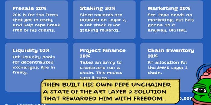 pepe unchained tokenomics (1)