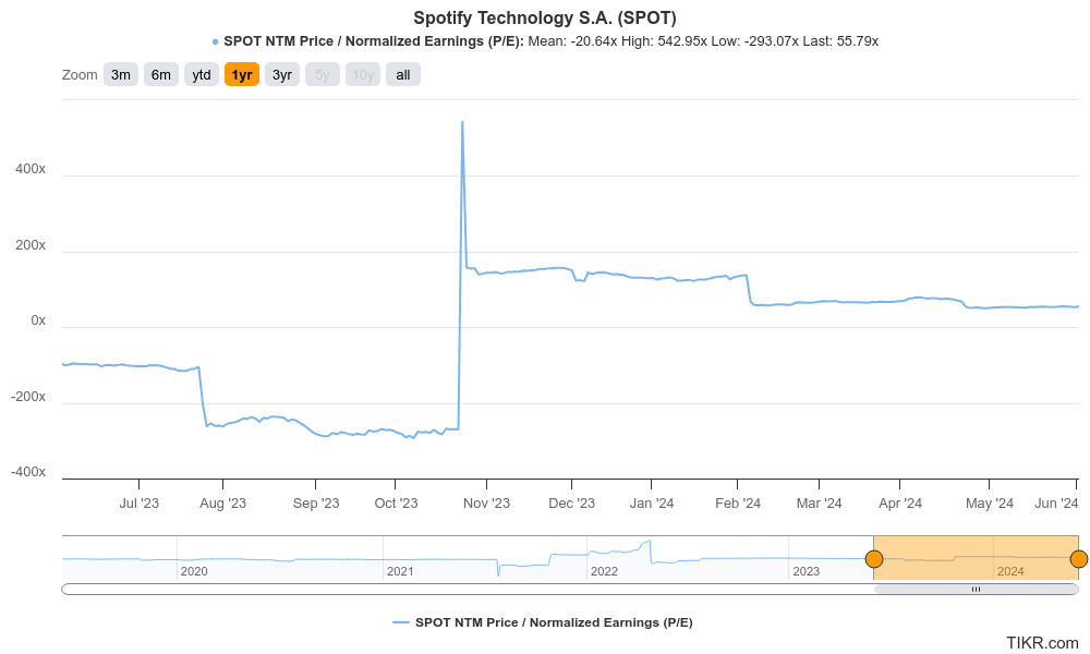 spot earnings