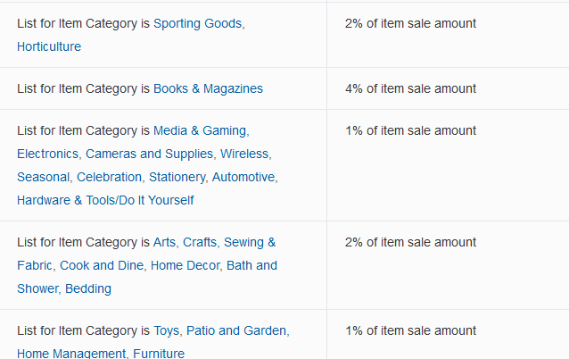 Walmart affiliate program chart