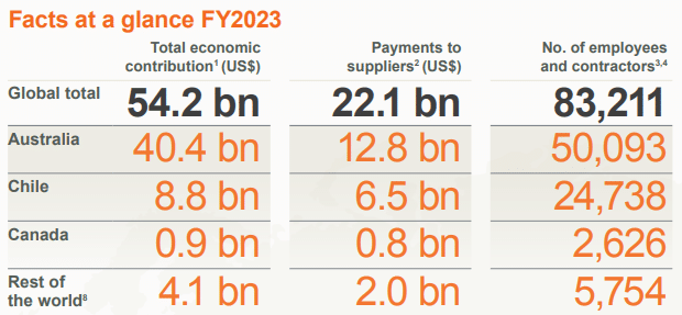 BHP operating regions