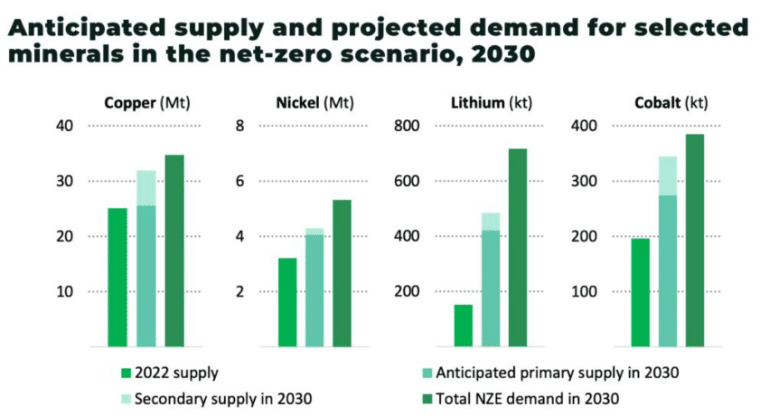 Mineral demand in global markets