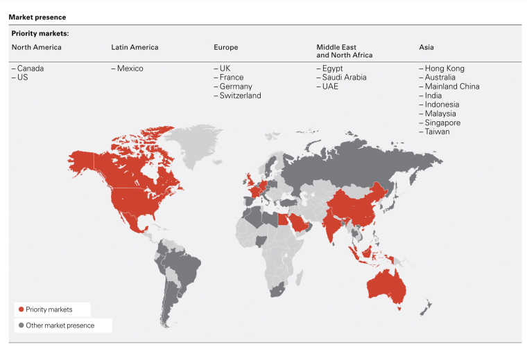 HSBC Market Map