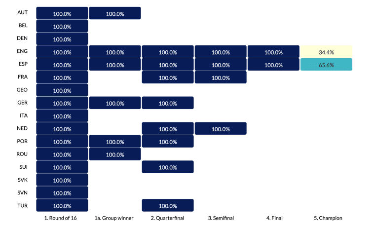 AI Euro 2024 predictor