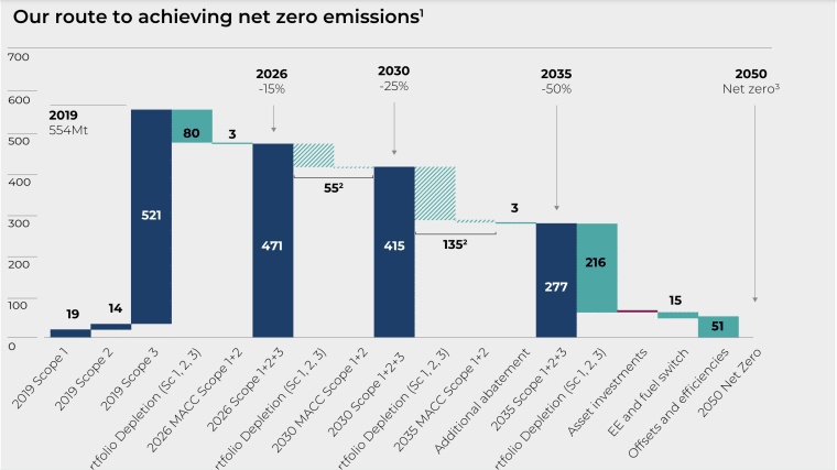 Carbon Plan