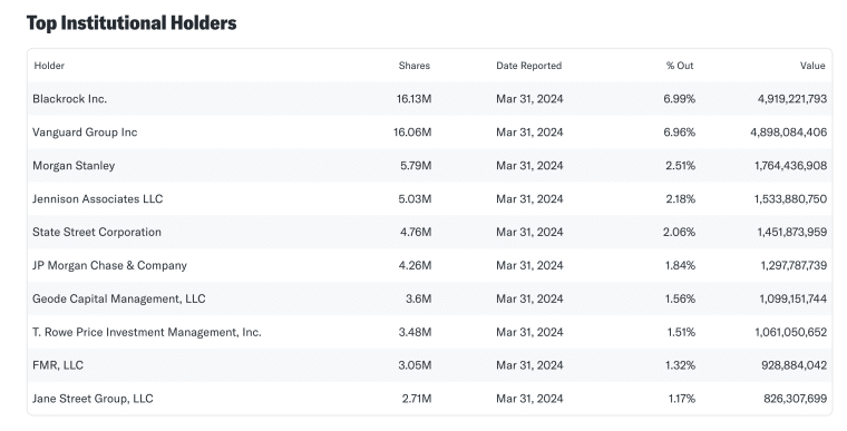 CrowdStrike owners