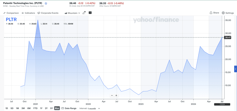 Stock Chart