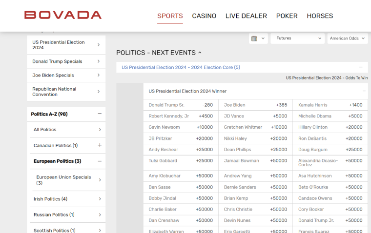 bovada political betting example