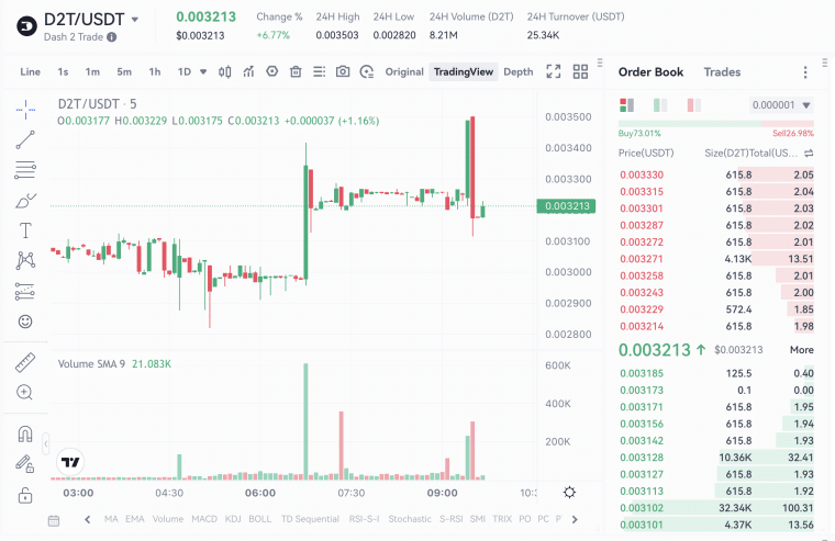 dash 2 trade homepage