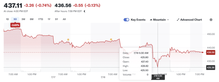 microsoft stock it outage