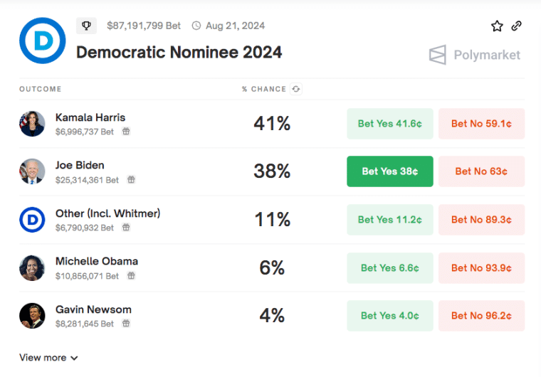 polymarket odds favor kamala harris