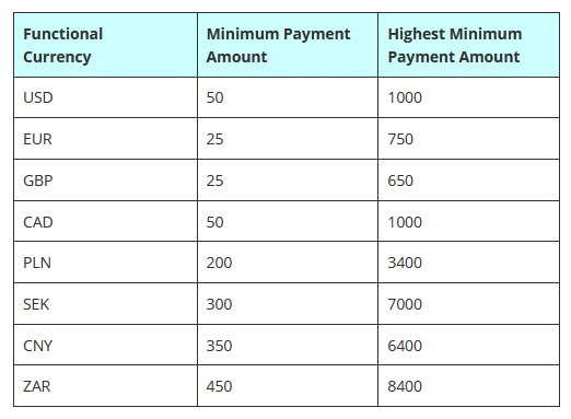 Puma minimum and maximum payment amounts per currency