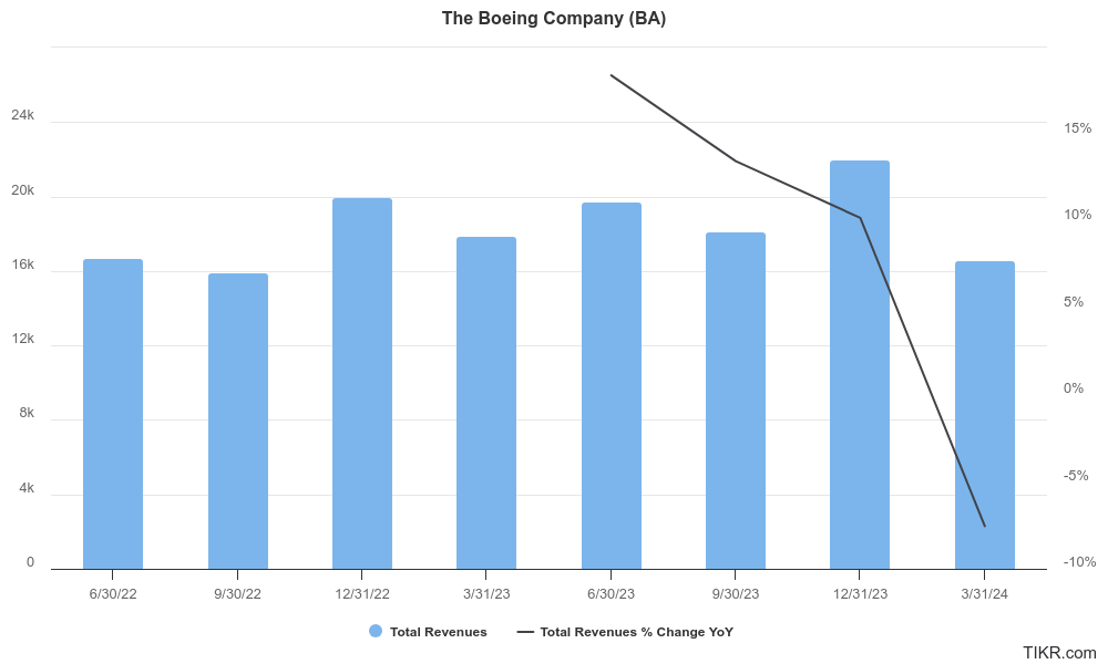 BA stock