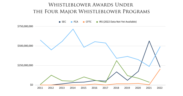 whistleblower rewards stats