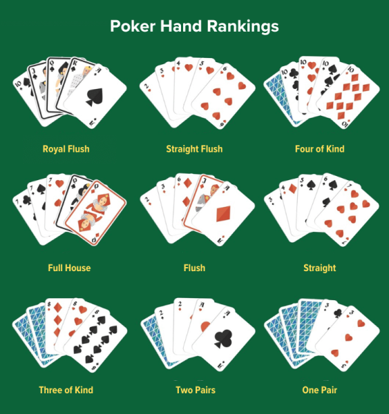 5 Card Draw Hand Rankings