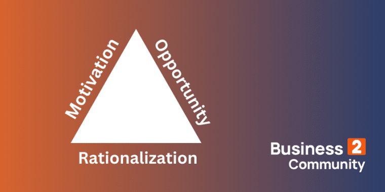 diagram of the Fraud Triangle