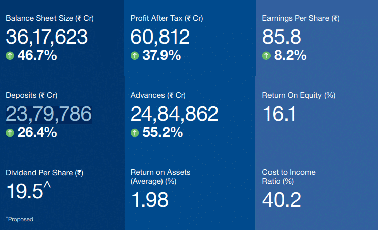 HDFC bank performance