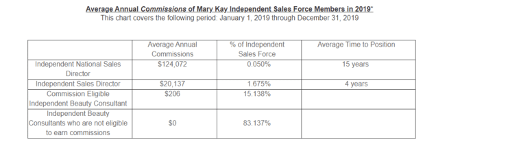 Mary Kay earnings chart