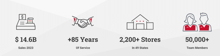 Statistics about Tractor Supply company