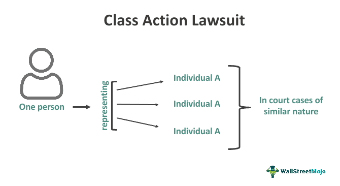 class action lawsuit diagram