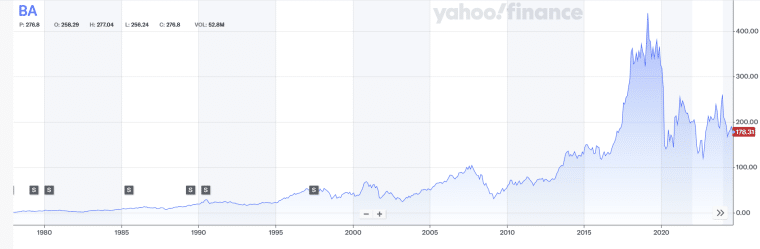 boeing share price history