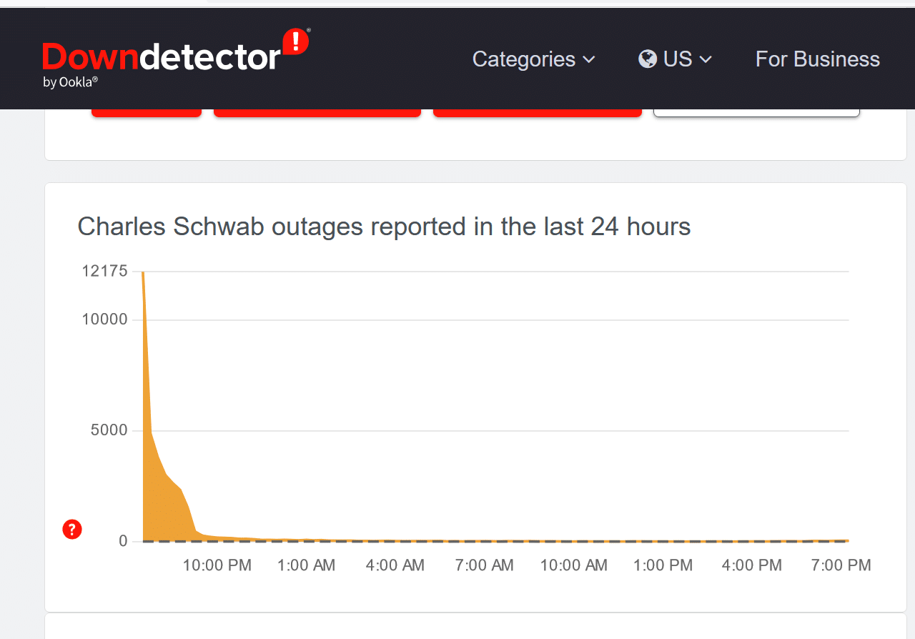 brokerages face glitches