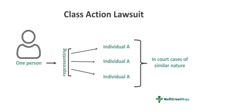 Class Action lawsuit diagram