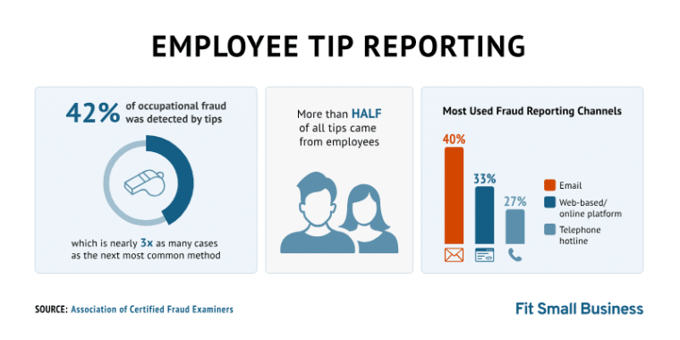 tips for employee reporting