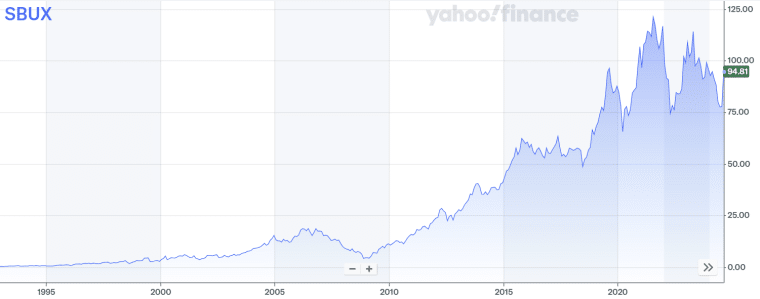 starbucks stock price