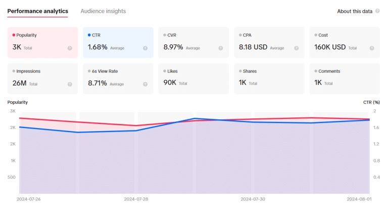 top products dashboard of tiktok