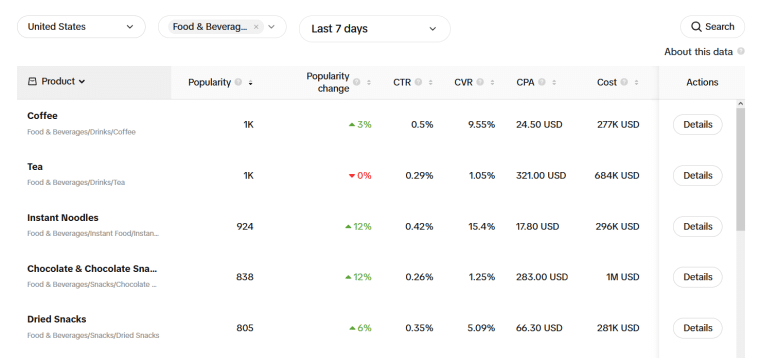 top tiktok products