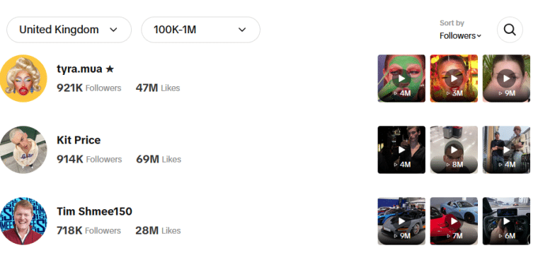 top trending creators on tiktok