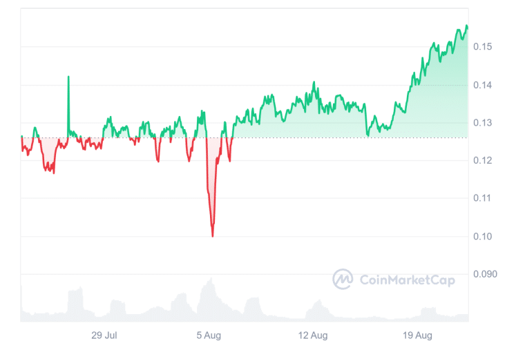 wazirx token wrx recovers despite ongoing crisis