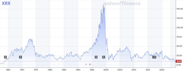 xerox stock price