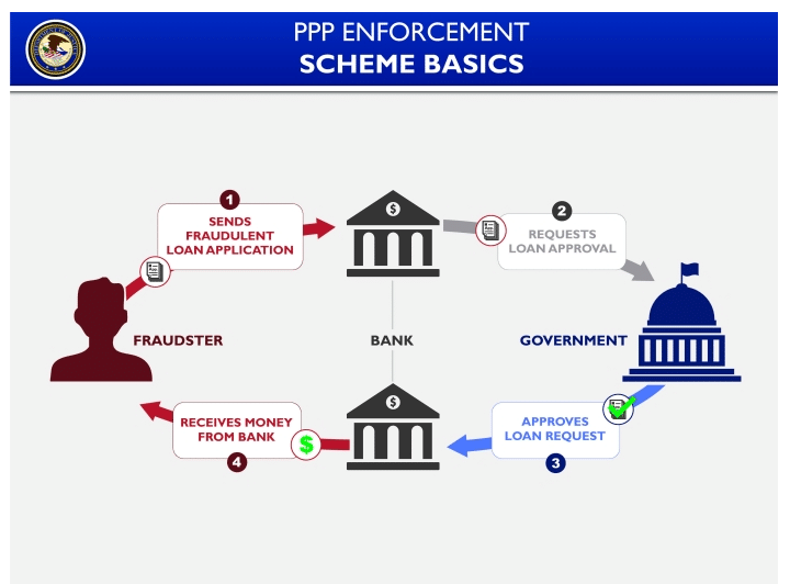 PPP enforcement diagram